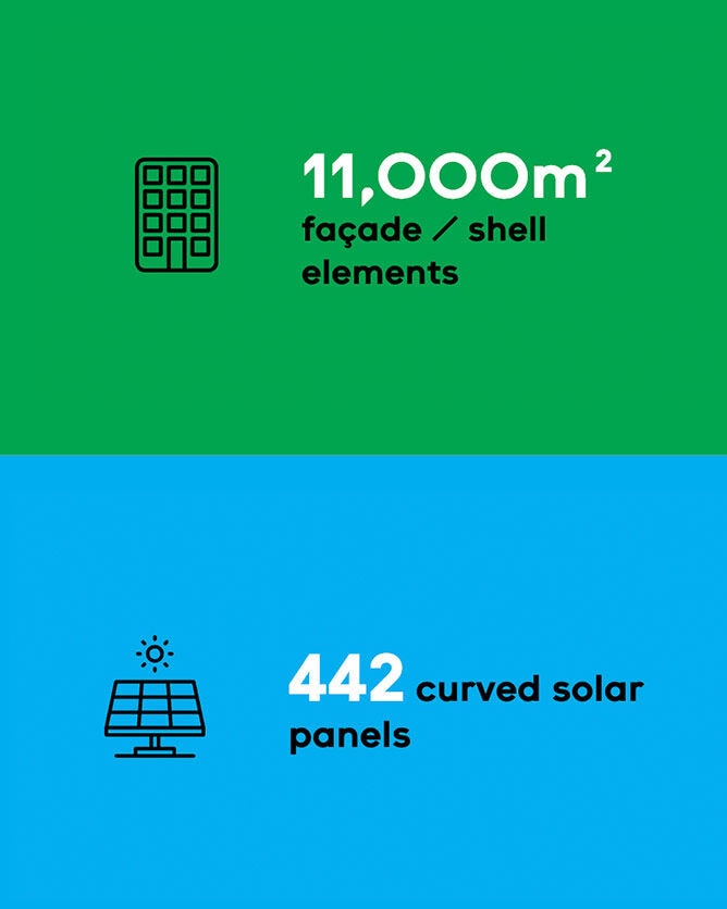 1000 square meters facade elements