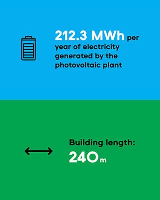 building length 240 meters